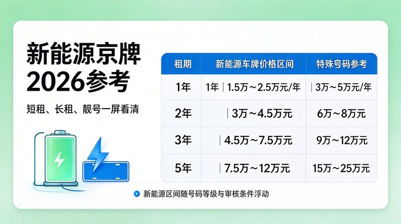 京牌租赁合同签署仪式