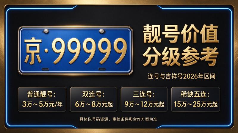 2026年京牌租赁市场行情分析图